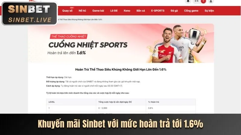 Sự Kiện Đặc Biệt 999ok thể thao